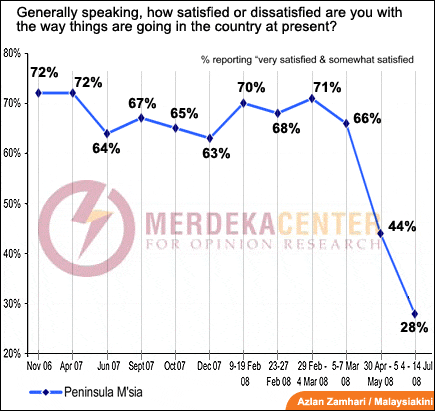pollgeneraljuly.gif